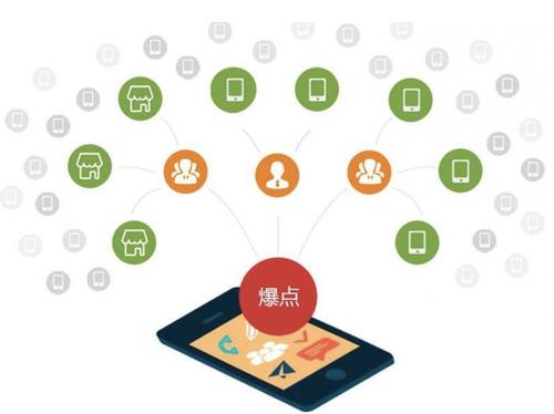 江海为什么越来越多的企业通过软文营销来引流